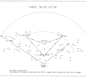 How to Setup the Duck Thang with 3 Idler Pulleys How to Setup the Duck Thang with 3 Idler Pulleys