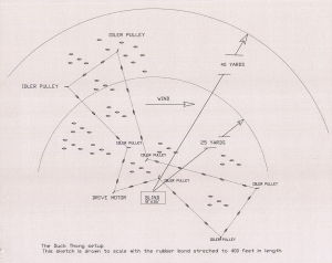 Diagram1_DuckThangSetup Diagram 1 | Duck Thang Setup